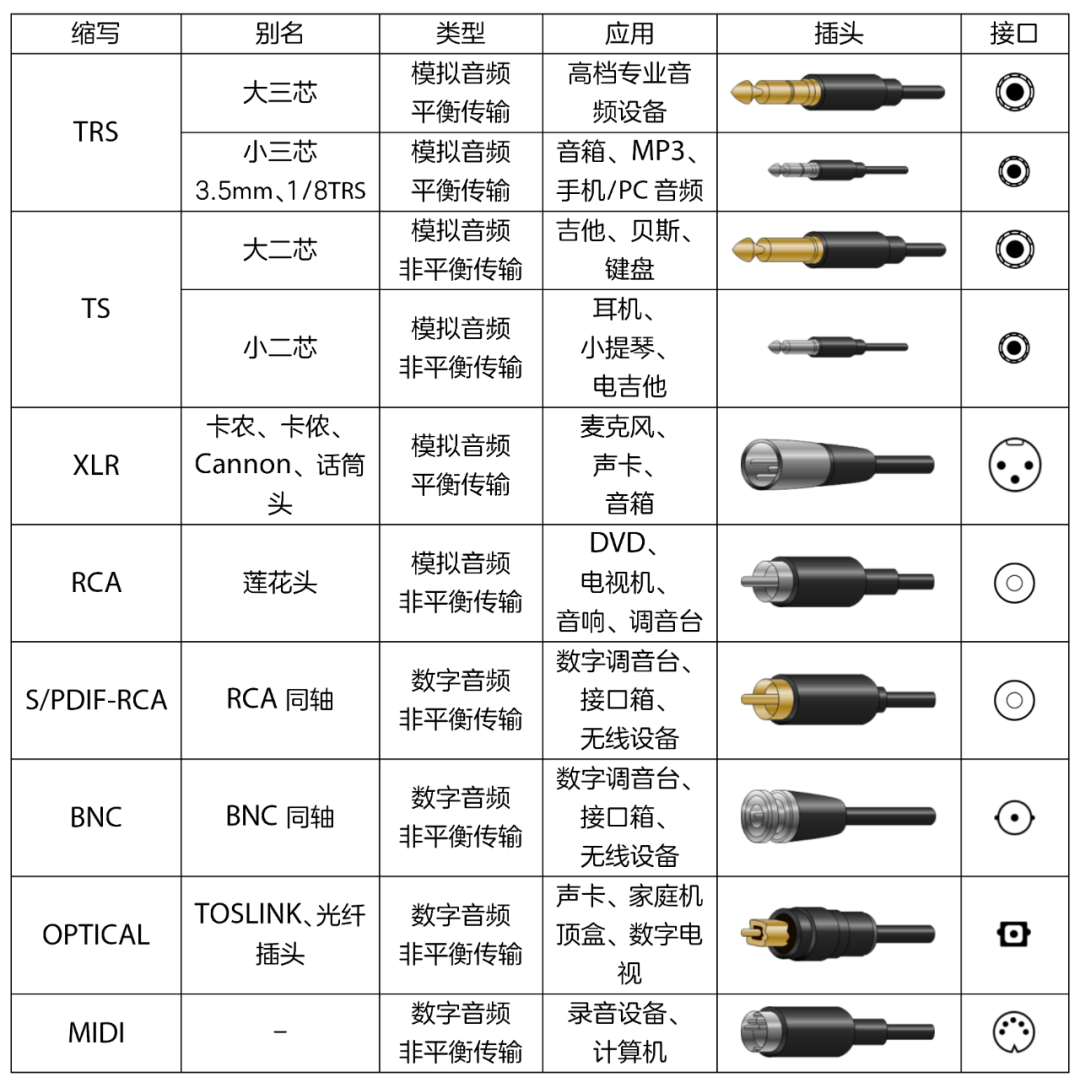 分钟了解常用的音频接口头号玩家龙八国际网址三(图2)