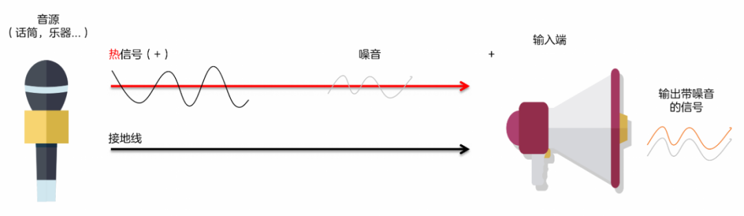 分钟了解常用的音频接口头号玩家龙八国际网址三(图15)