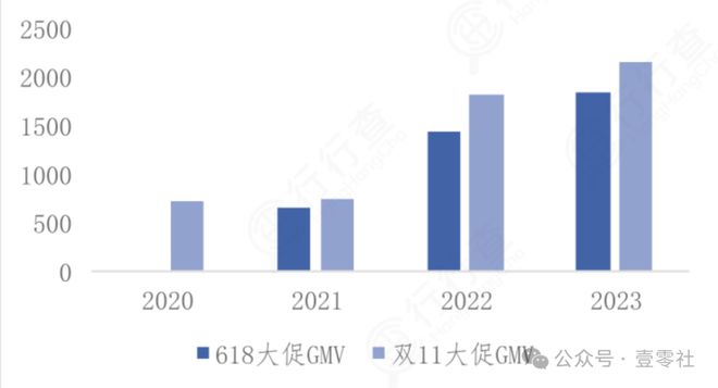 的双11终于有了一些真诚龙8国际点此进入国补下(图14)